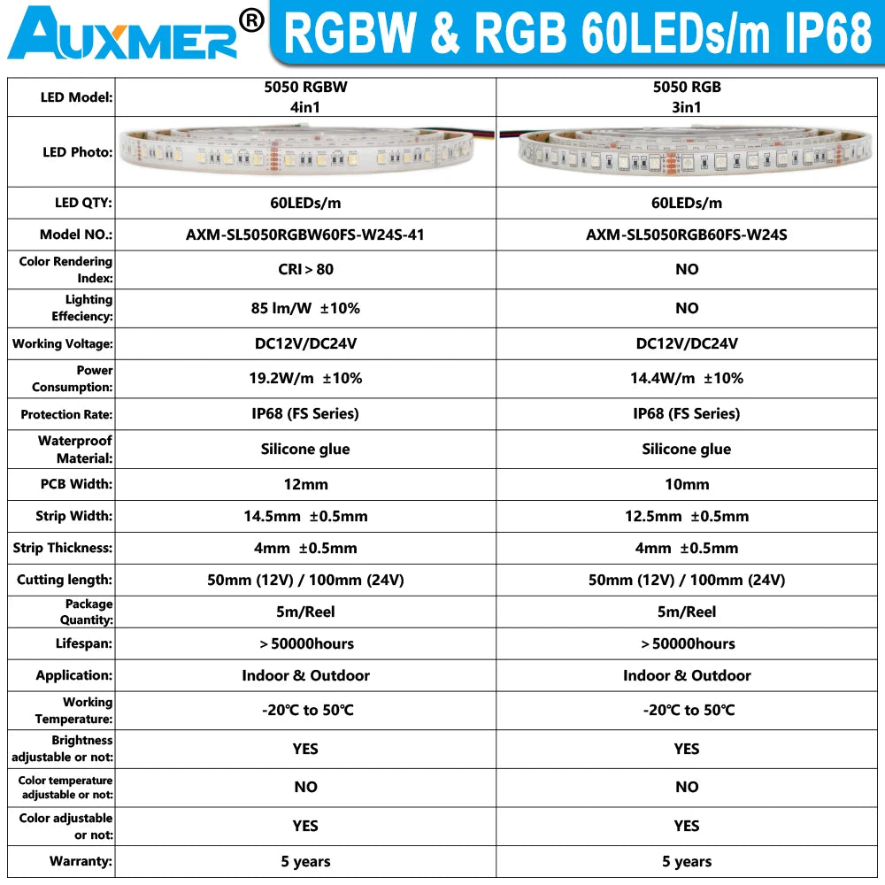 5050 LED Strip Lights RGB/RGBW 4in1