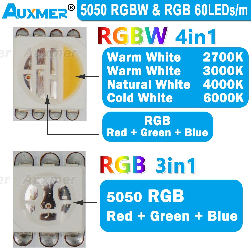 5050 LED Strip Lights RGB/RGBW 4in1